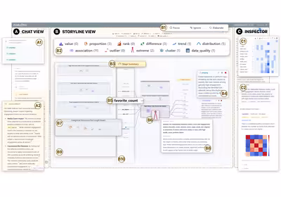Teaser image of paper AdaLens: Interactive Storyline for Monitoring and Steering Long-Running Agentic Data Analysis