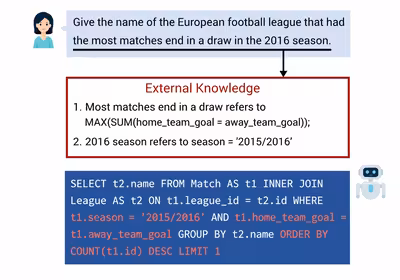 Teaser image of paper BIRD-History: A Benchmark for History-Driven Text-to-SQL with Fine-Grained Knowledge Annotations