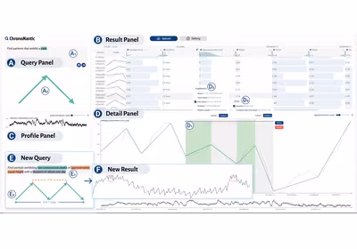 Teaser image of paper ChronoMantic: A Natural Language Interface for Interactive Time Series Pattern Query