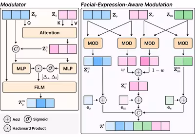 Teaser image of paper FEA-SLT: A Gloss-Free End-to-End Framework for Facial-Expression-Aware Sign Language Translation