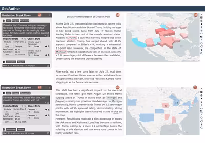 Teaser image of paper GeoAuthor: Linking Text and Visualization for Geographic Article Authoring